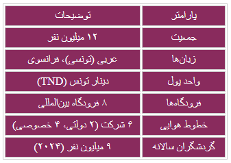 جدول اطلاعات کلیدی تونس