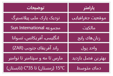 جدول اطلاعات کلیدی شهر سان سیتی